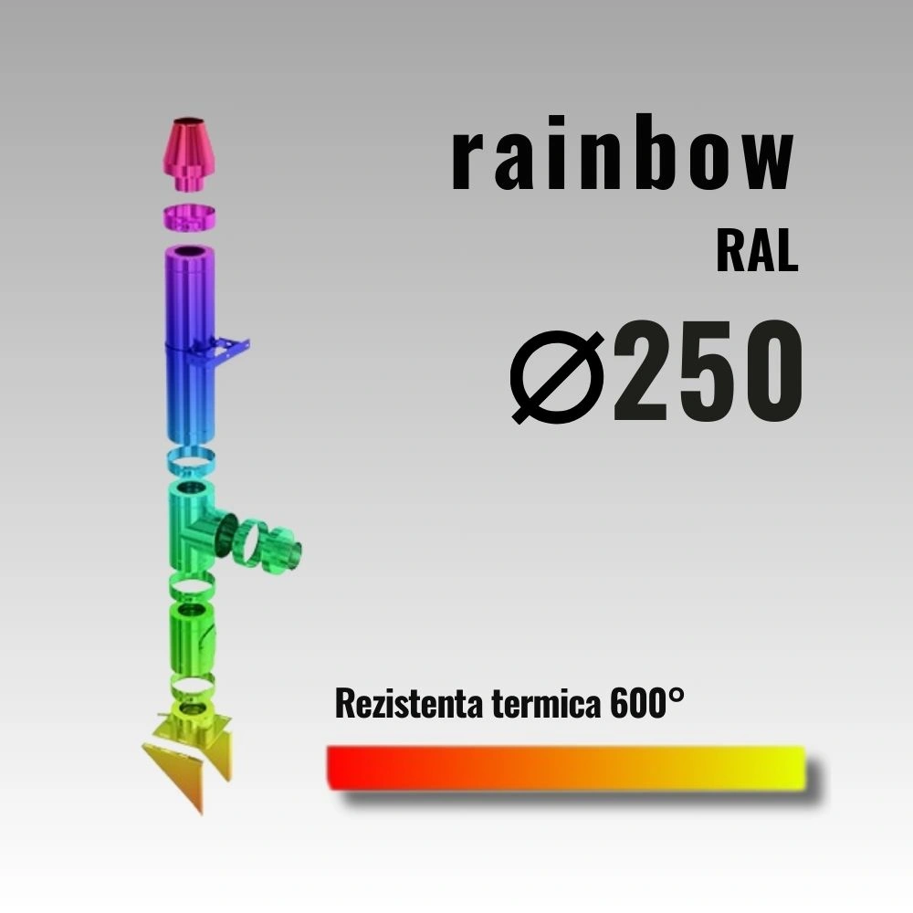 Componente fi 250 Rainbow 50 SKD
